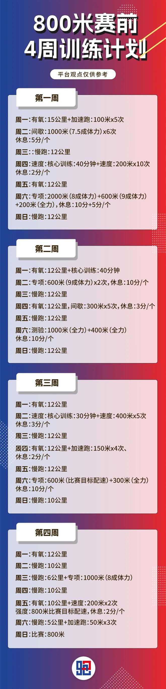 主项：800米「理念计划战术」赵婧(图9)
