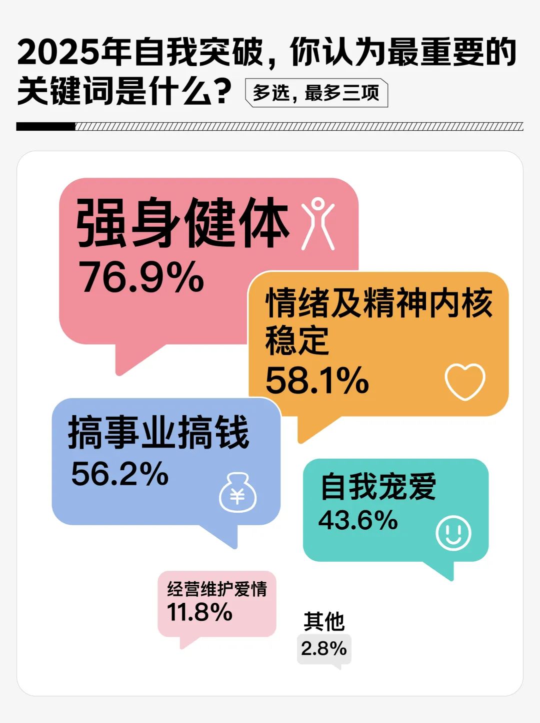 WilliamHill2025年自我突破关键词581%的女性选择内核稳定