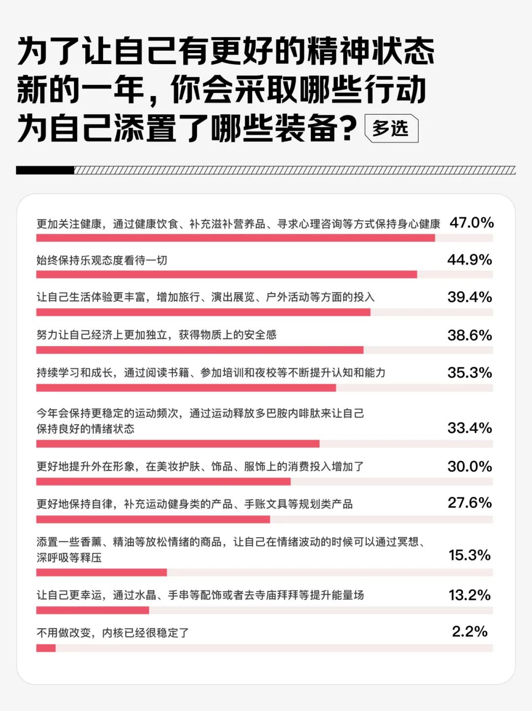 WilliamHill2025年自我突破关键词581%的女性选择内核稳定(图3)