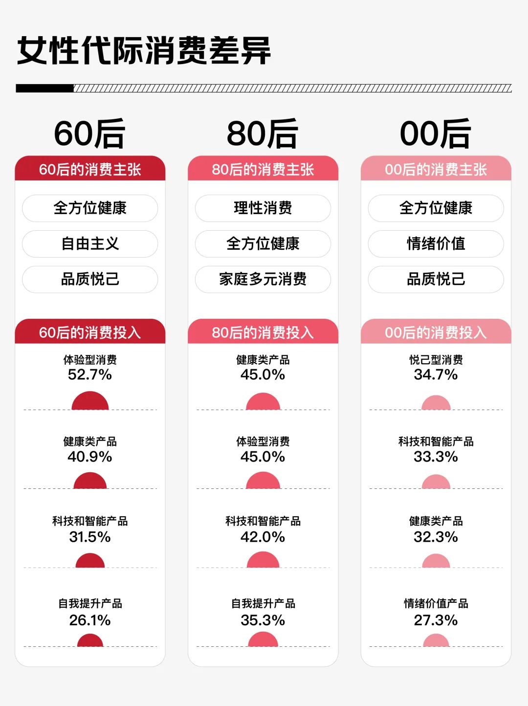 WilliamHill2025年自我突破关键词581%的女性选择内核稳定(图4)