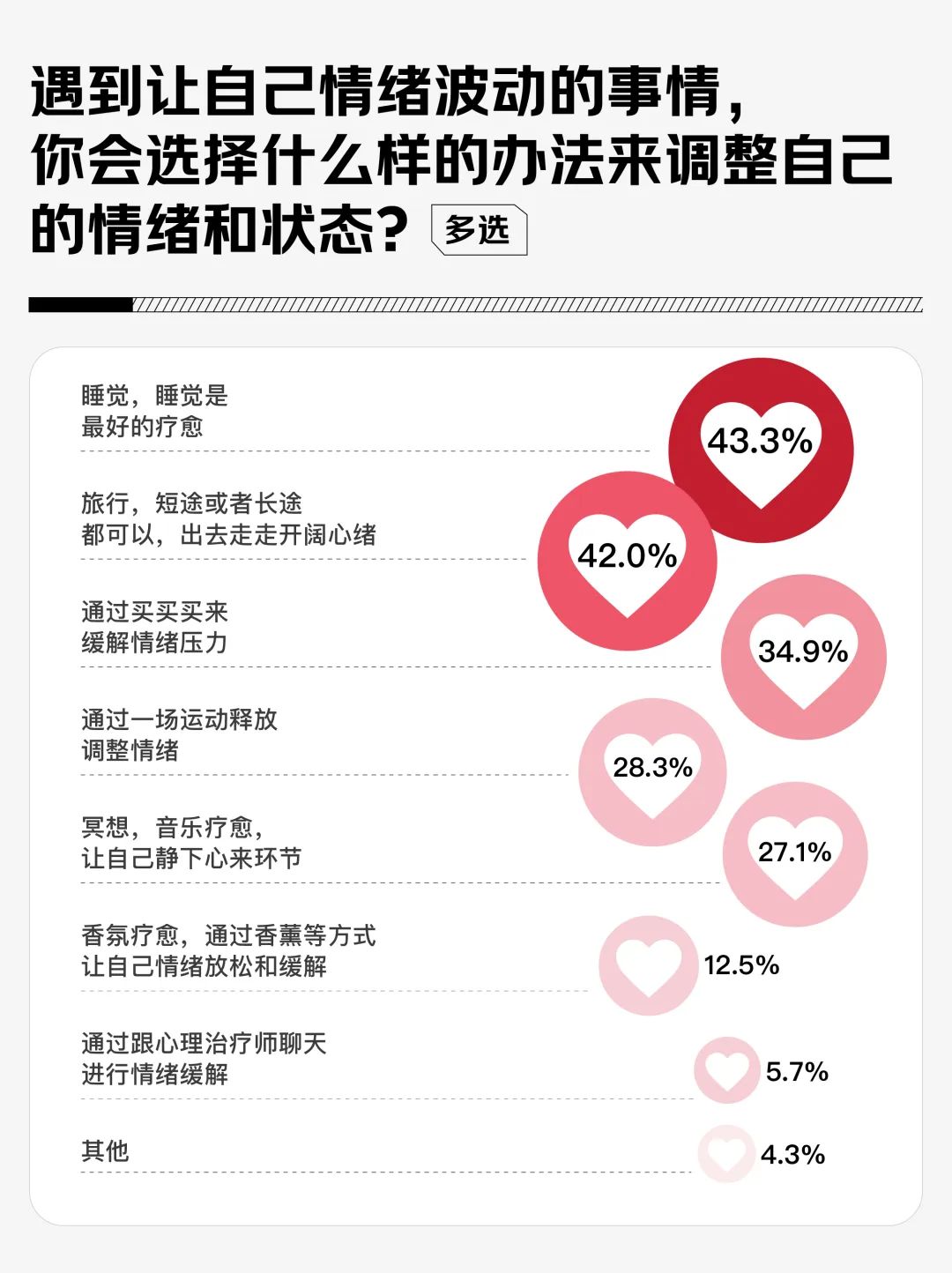 WilliamHill2025年自我突破关键词581%的女性选择内核稳定(图2)