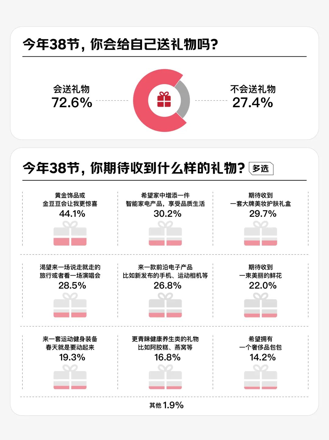 WilliamHill2025年自我突破关键词581%的女性选择内核稳定(图5)