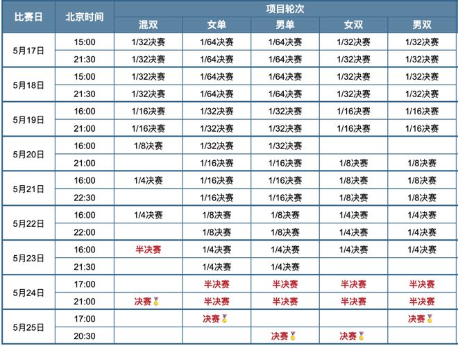 央视直播！2025年多哈世乒赛完整赛程表出炉！(图2)