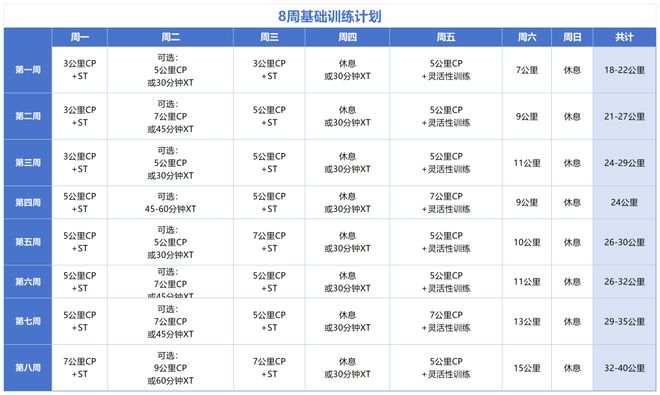 新手备赛攻略：如何在8周内打牢跑步基础？(图2)