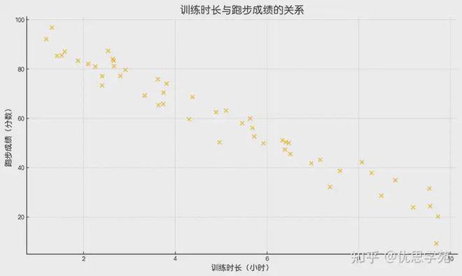 掌握统计学这些简单方法让你事半功倍！(图4)