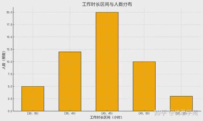 掌握统计学这些简单方法让你事半功倍！(图3)