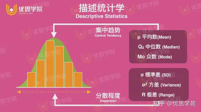 掌握统计学这些简单方法让你事半功倍！(图1)