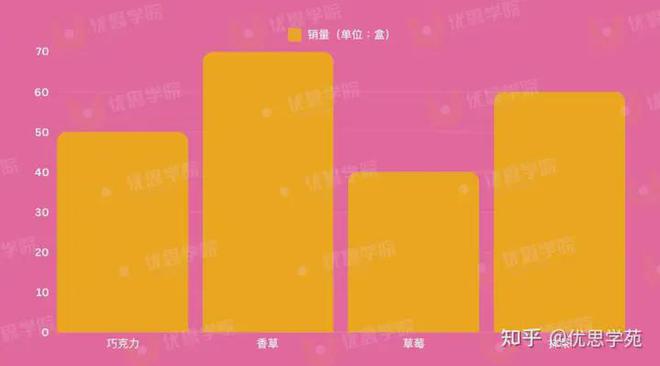 掌握统计学这些简单方法让你事半功倍！(图2)