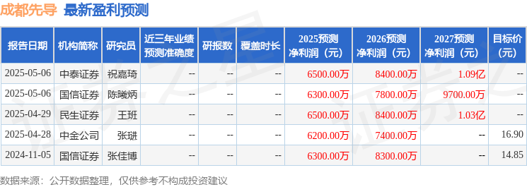 成都先导：5月19日召开业绩说明会投资者参与