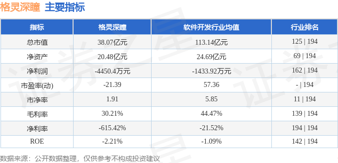 格灵深瞳（688207）5月21日主力资金净买入362540万元(图3)