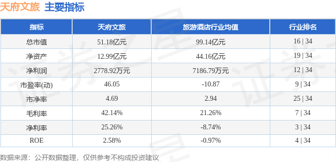 天府文旅（000558）5月22日主力资金净卖出555188万元(图2)