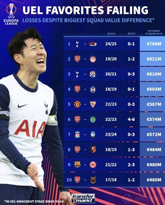 欧联杯淘汰赛知名爆冷榜！英超豪门竟高居WilliamHill榜首！(图1)