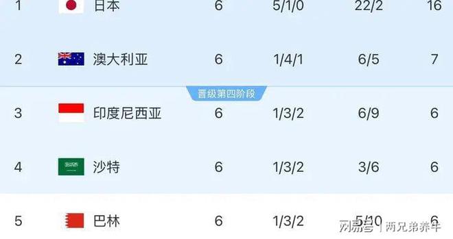 前瞻：中国男足V沙特目前小组倒数第1(图3)