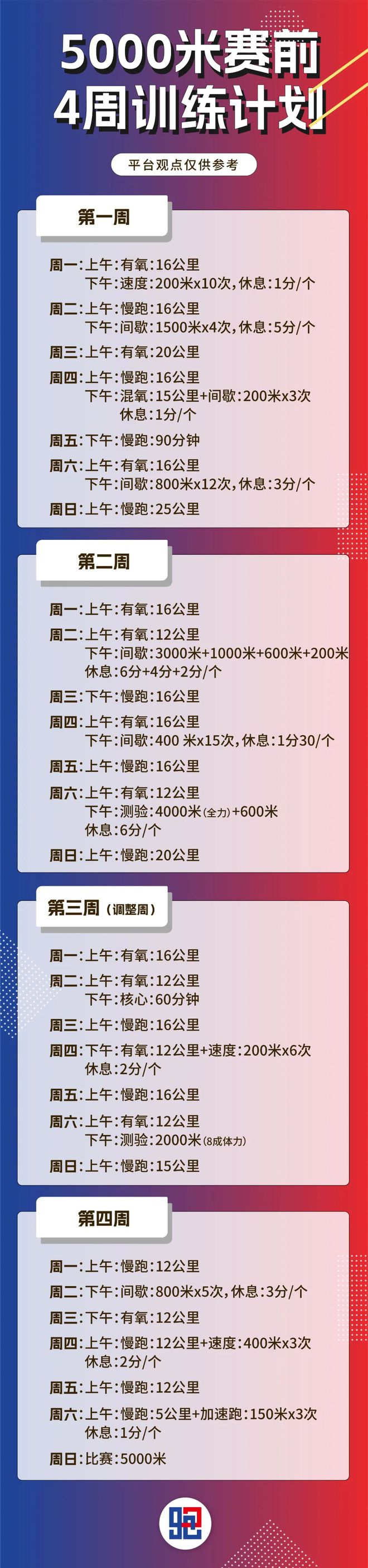 郑凯：5000米「理念计划战术」WilliamHill(图8)
