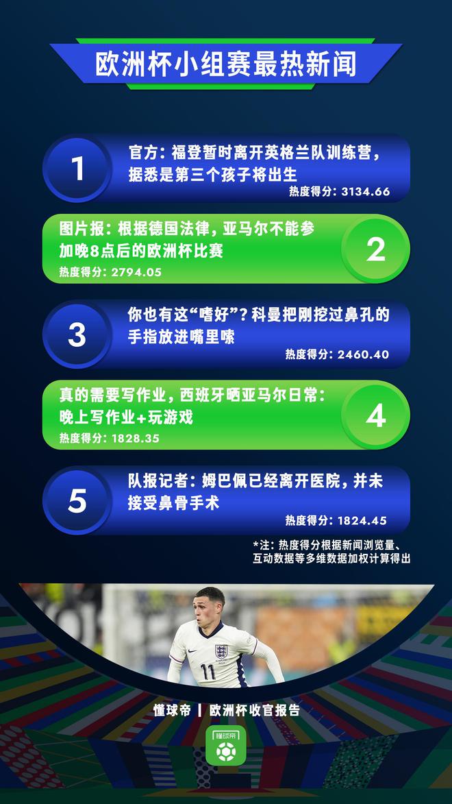 欧洲杯最热新闻：佩德里伤情登顶亚马尔出镜率极高(图1)