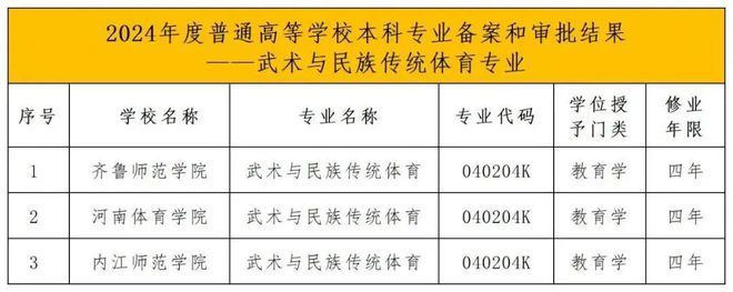 冰雪头条：2025年体育单招新增高校及专业情况(图3)