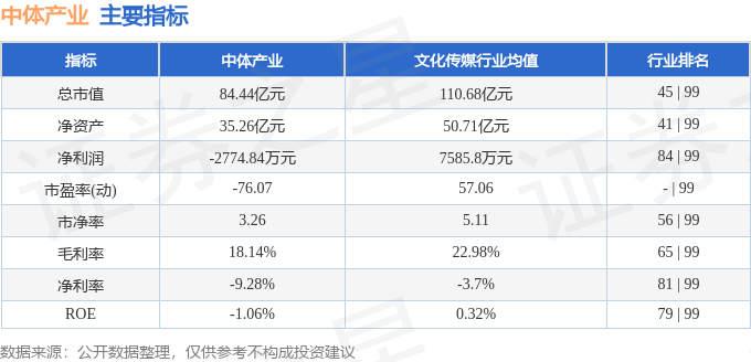 股票行情快报：中体产业（600158）6月12日主力资金净买入52022万元(图2)