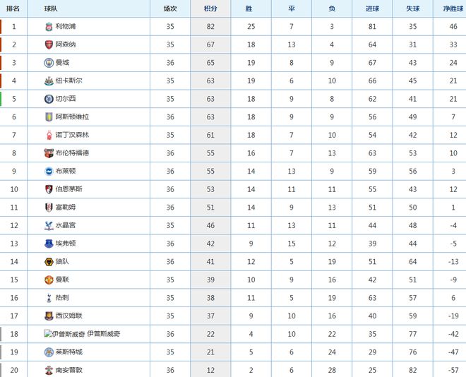 5大联赛已决出3冠军仍有3大终极悬念第3或到最后一轮水落石出(图8)