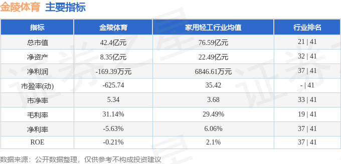 金陵体育（300651）6月16日主力资金净卖出598269万元(图2)