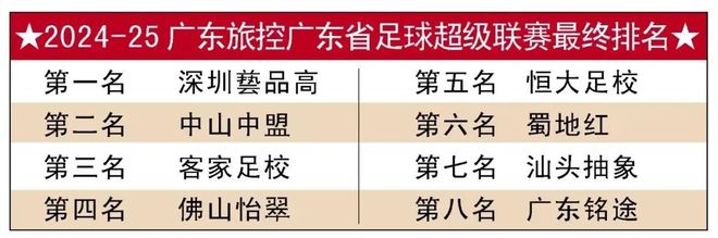 “广东省超”来了！(图1)
