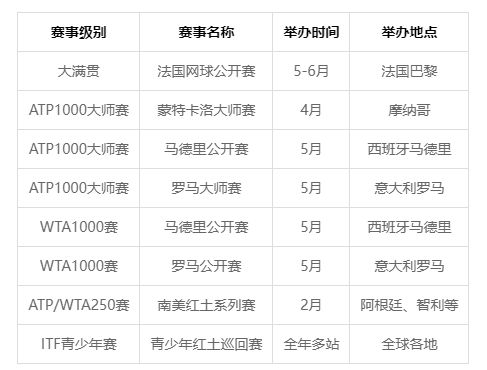 网球红土场地是什么赛事？红土网球赛的魅力与特点-恰好时体育(图3)