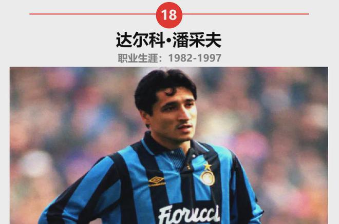 足坛历史上最伟大的东欧球星（16-威廉希尔WilliamHill20）(图2)