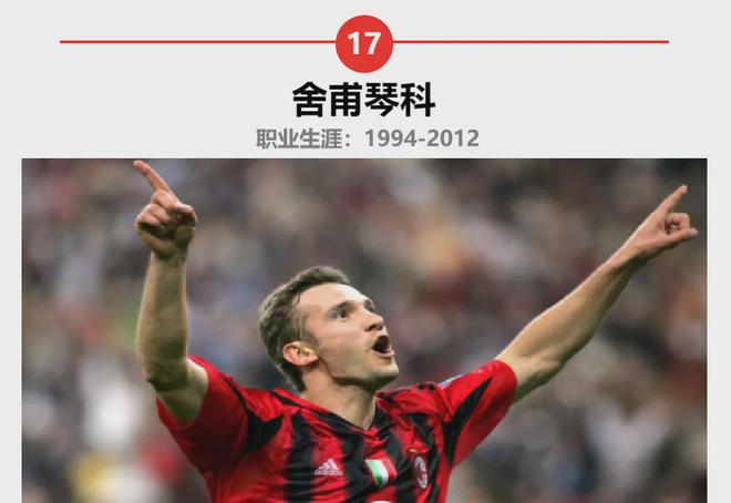 足坛历史上最伟大的东欧球星（16-威廉希尔WilliamHill20）(图3)