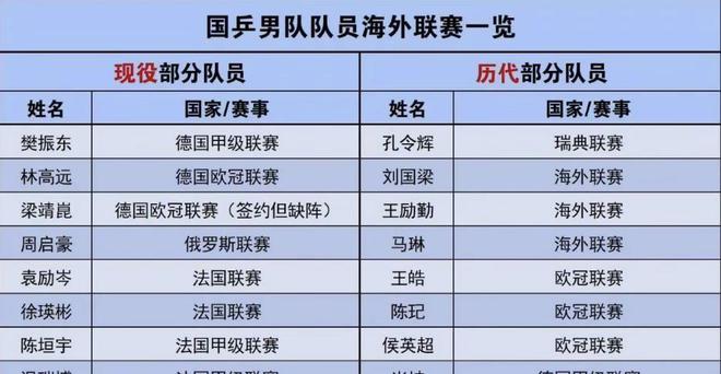 樊振东德甲首秀刚确认恶心的一幕威廉希尔WilliamHill出现！演员王福友：卖国求财！(图20)