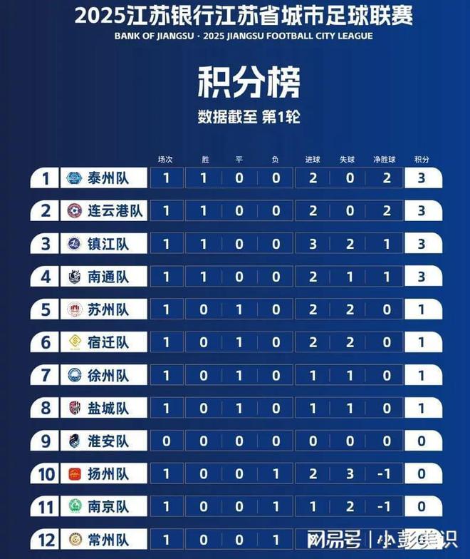 13太保对决江苏省城市足球联赛或成体育+城市融合典范！(图6)