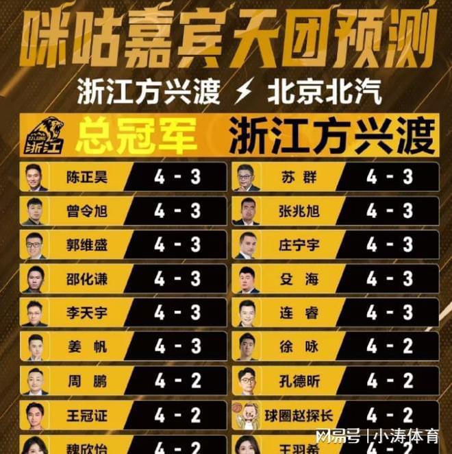 威廉希尔WilliamHillCBA总决赛！绝大多数看好广厦队夺冠杨鸣和潘江出任咪咕直播嘉宾(图1)