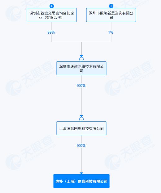 总对价5亿元！完成对虎扑的收购威廉希尔WilliamHill(图2)