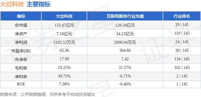 大位科技（60058威廉希尔9）7月18日主力资金净卖出242亿元(图3)