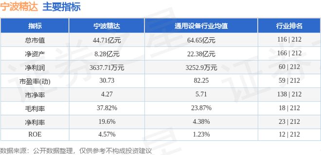 威廉希尔WilliamHill宁波精达（603088）7月18日主力资金净卖出153048万元(图3)