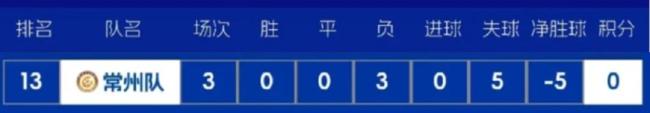 “散装江苏”的足球赛有多精彩13市争锋引爆热情(图1)