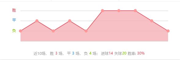 五大联赛接近尾声！周日002西甲前瞻：皇家社会vs塞尔塔塞尔塔来势汹汹！(图1)
