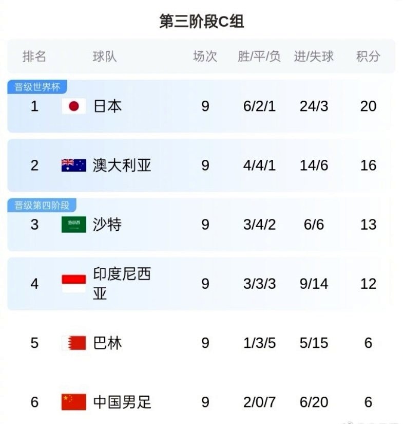 威廉希尔WilliamHill2026世界杯亚洲预选赛中国队赛程国足世预赛18强赛赛程与观赛指南(图2)
