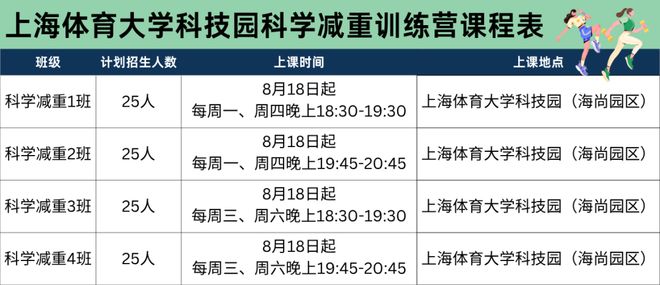 运动专家带你科学减重威廉希尔WilliamHill！训练营报名进行中→(图2)