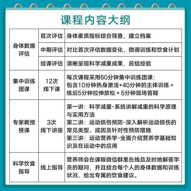 运动专家带你科学减重威廉希尔WilliamHill！训练营报名进行中→(图3)