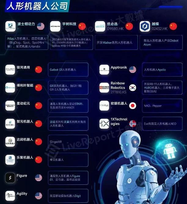 威廉希尔腾讯、京东争当具身智能“大脑构建者”WAIC2025引爆产业生态战(图3)