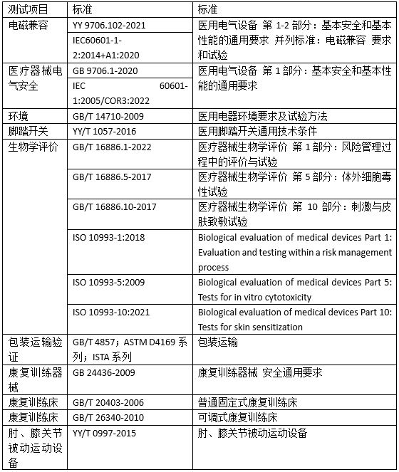 关节训练设备常用标准及康复类器具检测设备的解决方案