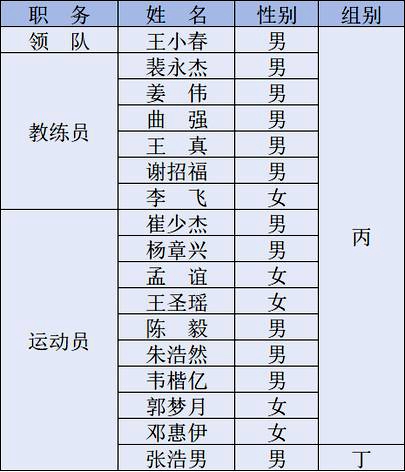 西安交大在第23届全国大学生田径锦标赛上获1金2银2铜(图3)