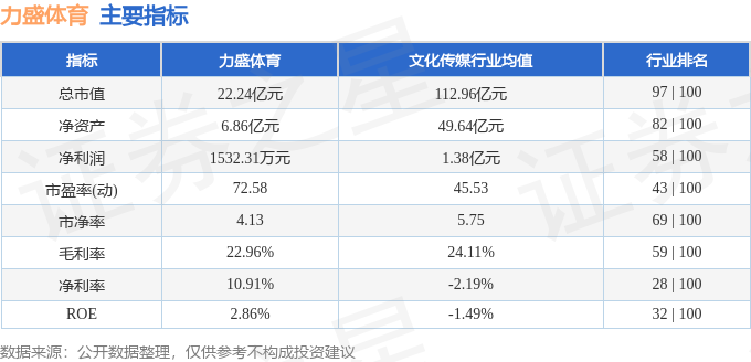 股票行情快报：力盛体育（002858）威廉希尔WilliamHill9月3日主力资金净卖出10642万元(图2)