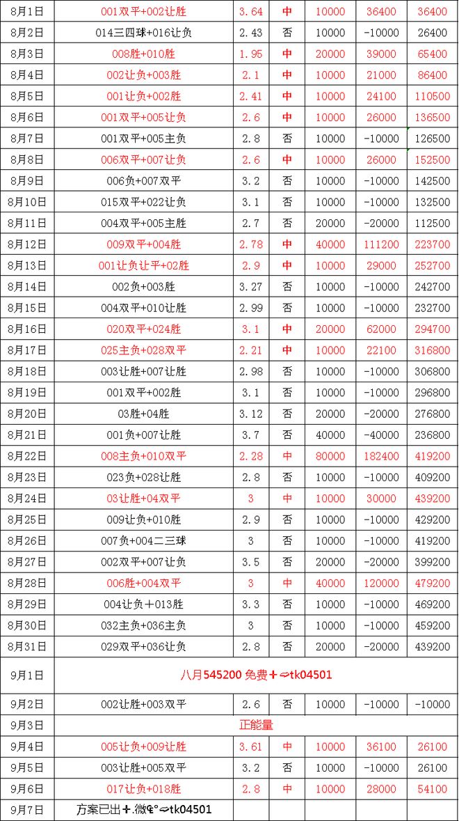 匈牙利与葡萄牙的足球故事如同两条交织的河流既有历史沉淀的厚(图2)