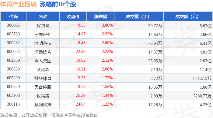 威廉希尔体育产业板块9月22日跌098%天府文旅领跌主力资金净流出633亿元(图1)