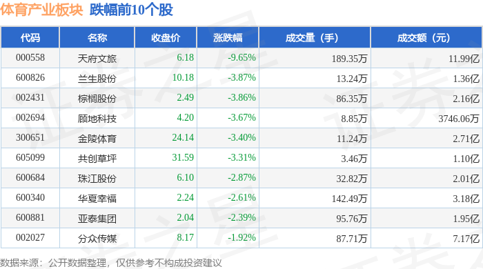 威廉希尔体育产业板块9月22日跌098%天府文旅领跌主力资金净流出633亿元(图2)
