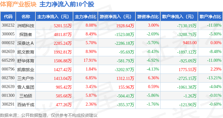 威廉希尔体育产业板块9月22日跌098%天府文旅领跌主力资金净流出633亿元(图3)