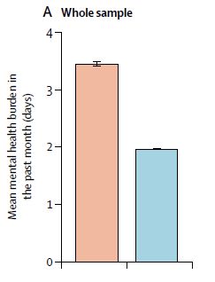 哪种运动性价比最高？权威医学杂志“柳叶刀”给出了答案