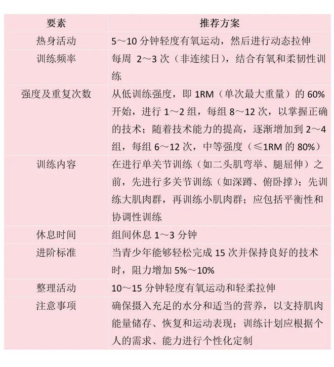 一份马上就能练起来的肌肉力量训练计划转给孩子们运动是良医