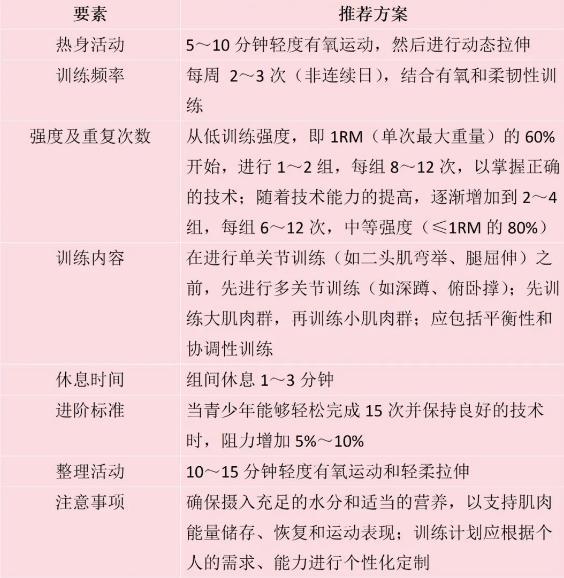 一份马上就能练起来的肌威廉希尔WilliamHill肉力量训练计划转给孩子们