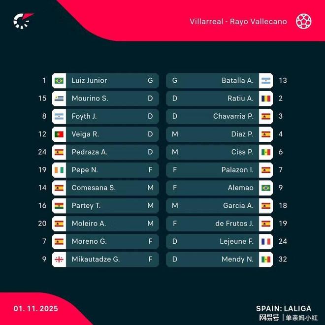 足球追踪：比利亚雷亚尔率先拉开周末比赛的序幕威廉希尔WilliamHill(图1)